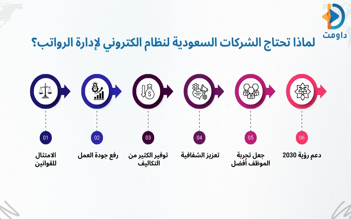 نظام الكتروني لإدارة الرواتب
