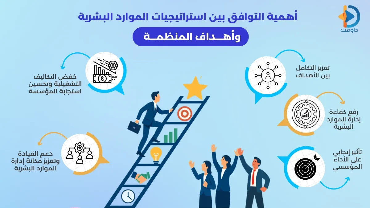 تطوير الموارد البشرية وتحسين أداء المنظمة
