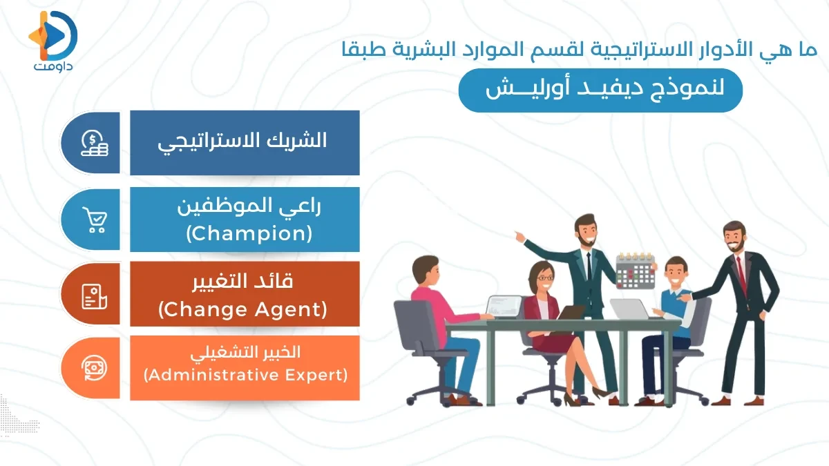 اقسام ادارة الموارد البشرية في الشركات