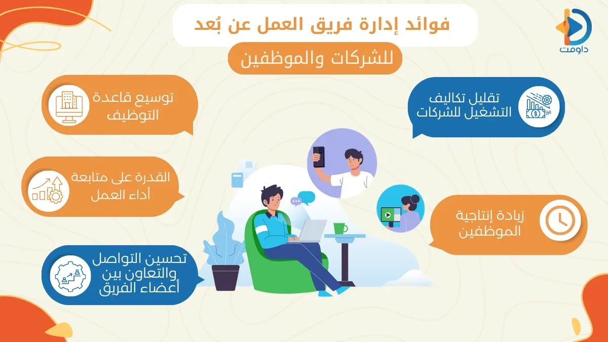 إدارة فريق العمل عن بعد