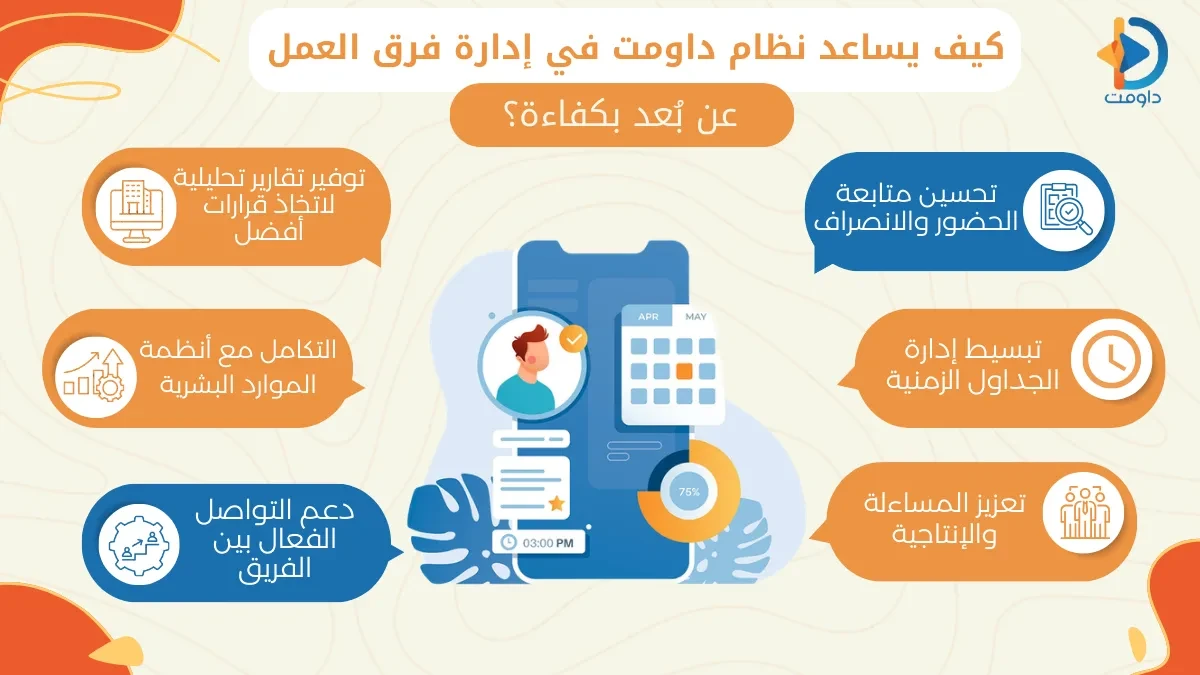 إدارة فريق العمل عن بعد