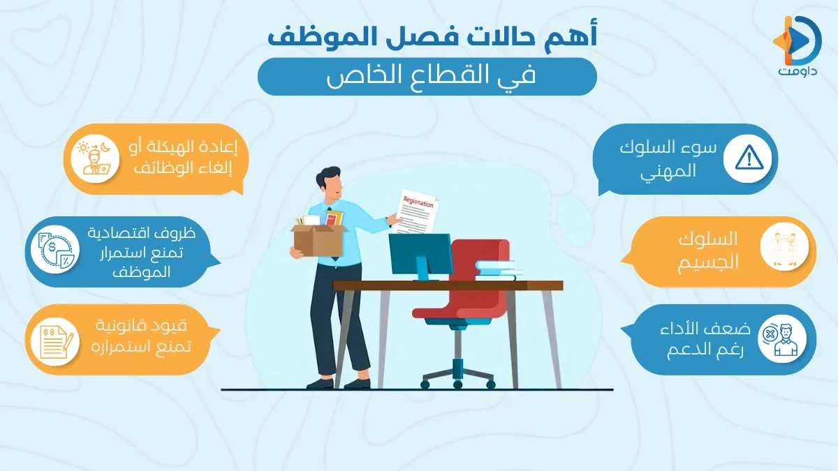 حالات فصل الموظف في القطاع الخاص