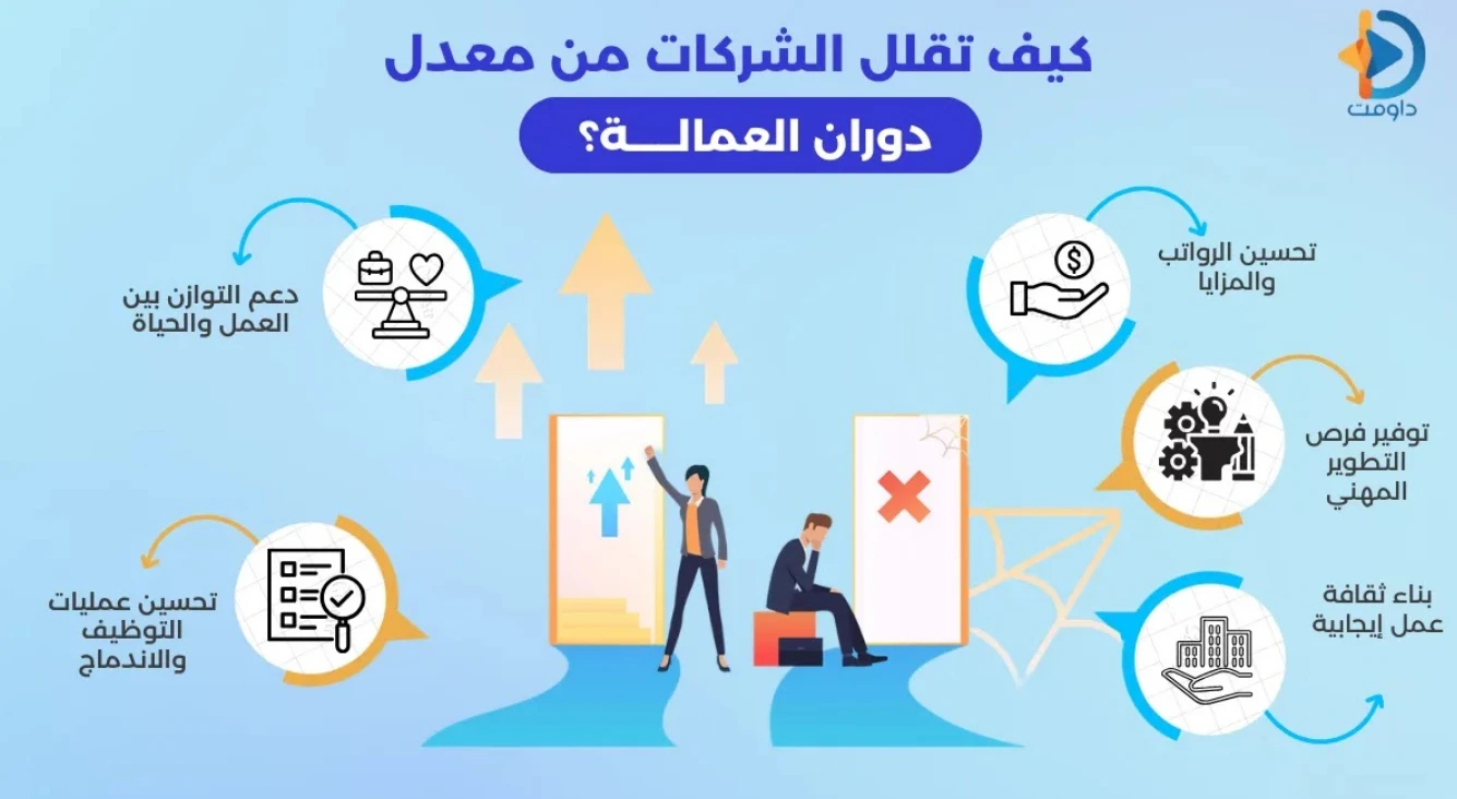 مفهوم معدل دوران العمالة وكيف تحسبه بشكل احترافي لشركتك؟