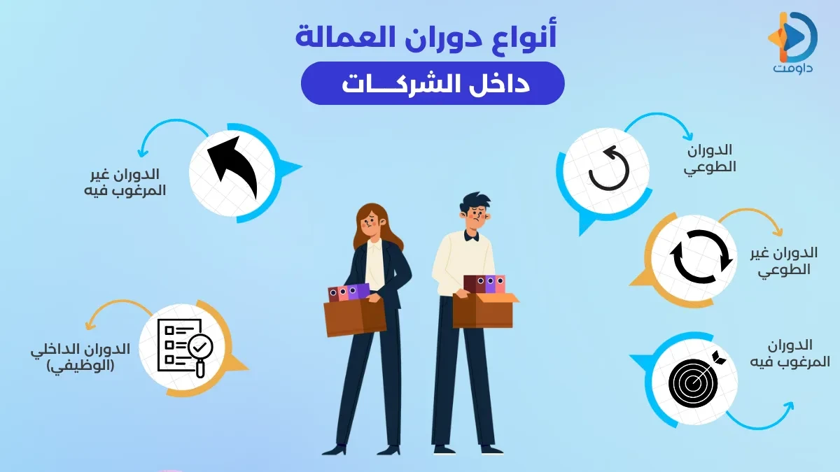 مفهوم معدل دوران العمالة وكيف تحسبه بشكل احترافي لشركتك؟