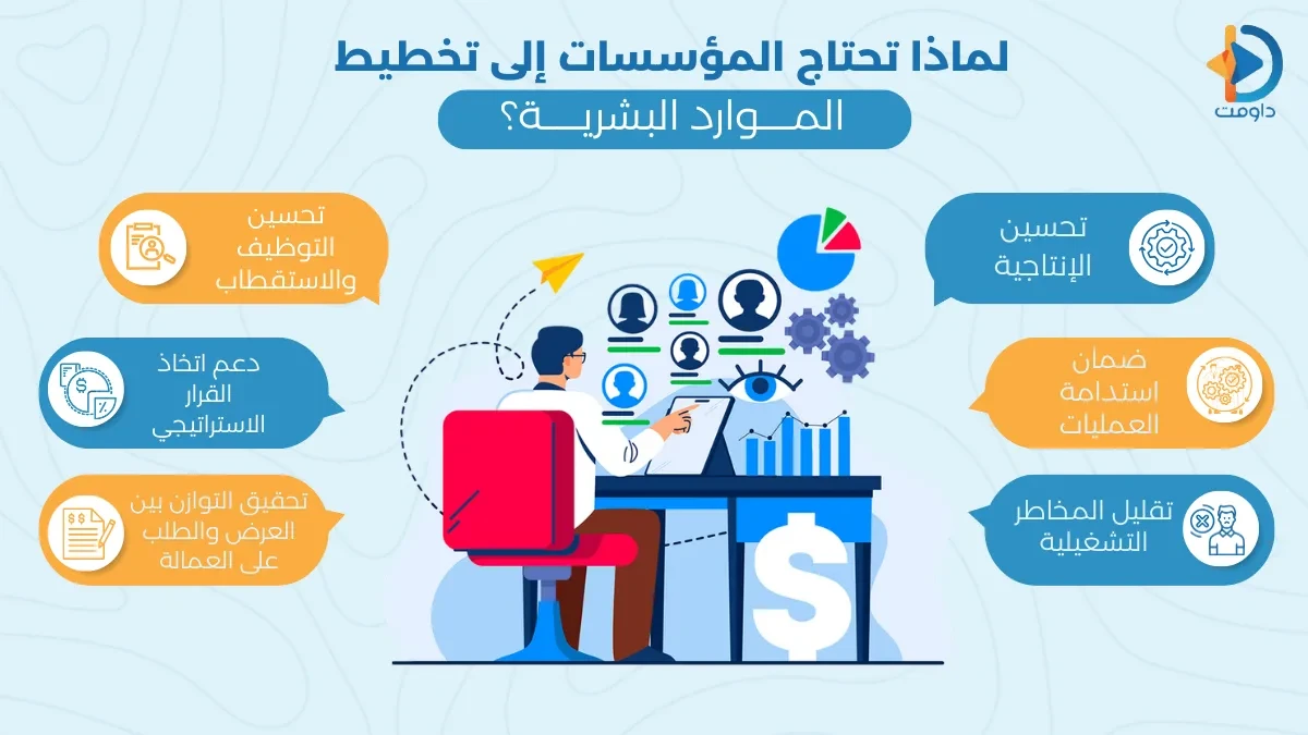 تخطيط الموارد البشرية