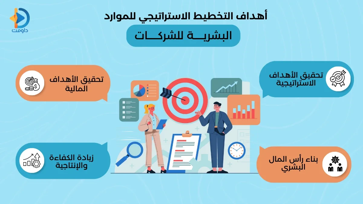 التخطيط الاستراتيجي لادارة الموارد البشرية