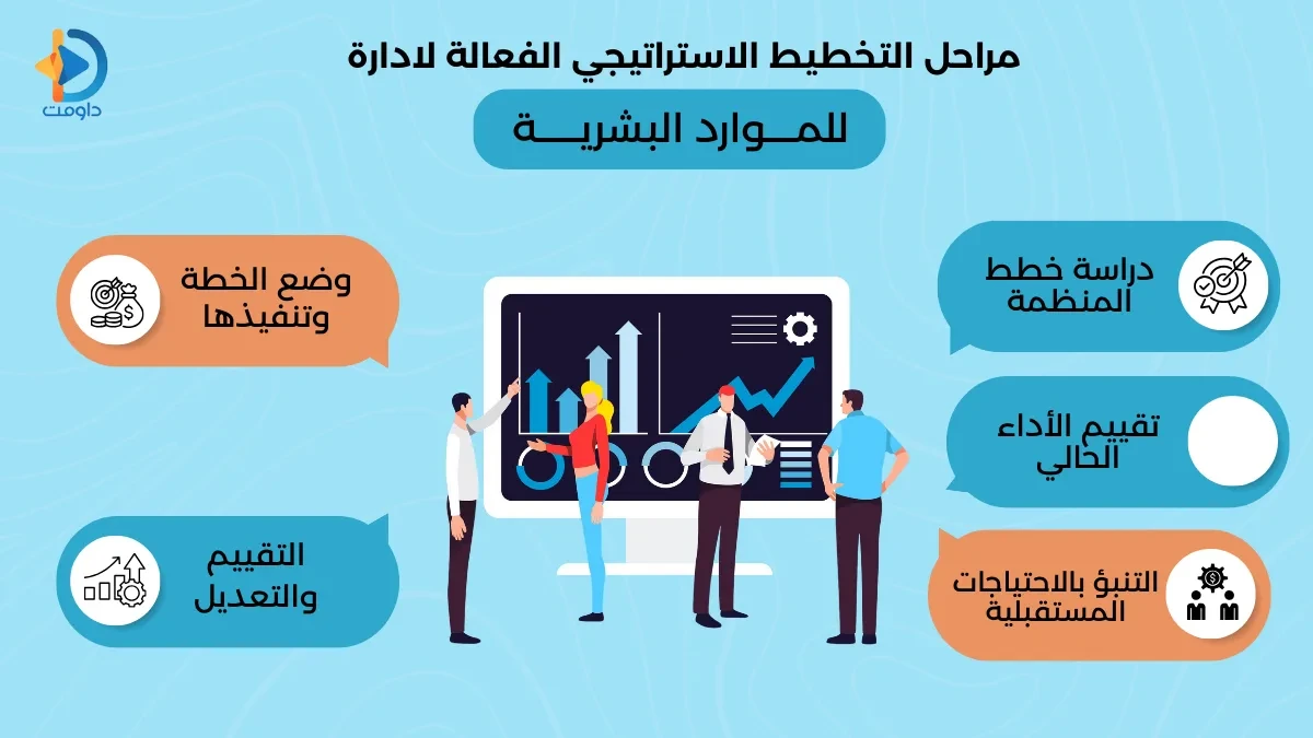 التخطيط الاستراتيجي لادارة الموارد البشرية