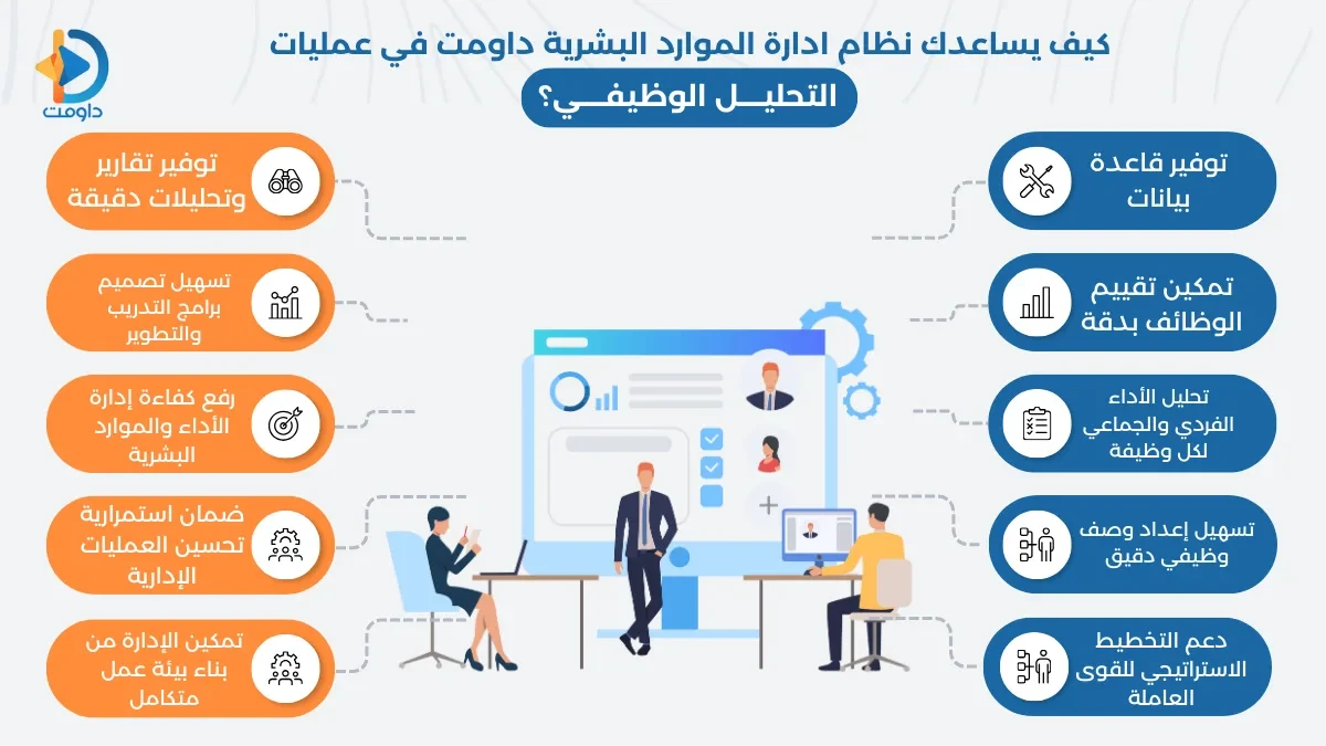 التحليل الوظيفي