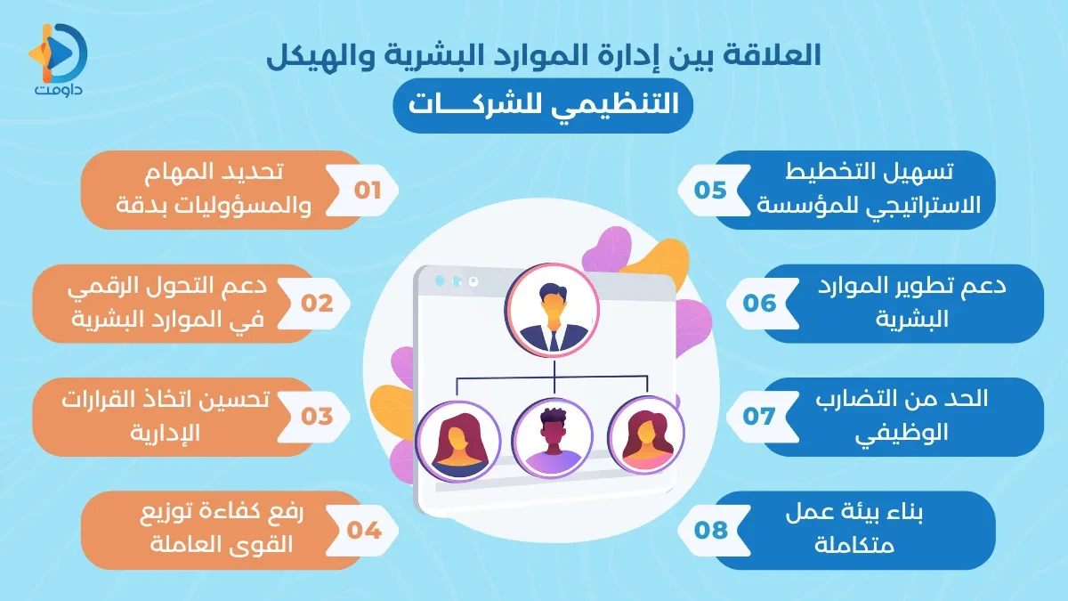 ادارة الموارد البشرية في المؤسسة
