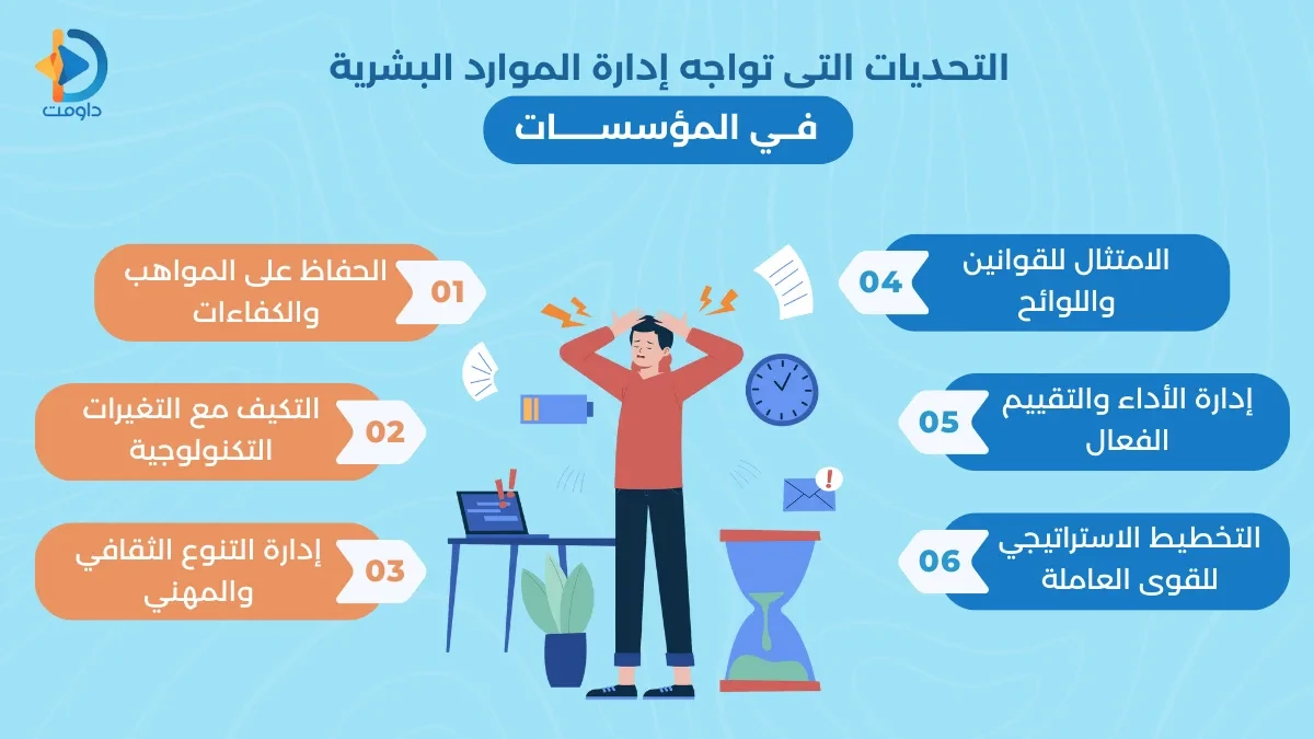 ادارة الموارد البشرية في المؤسسة