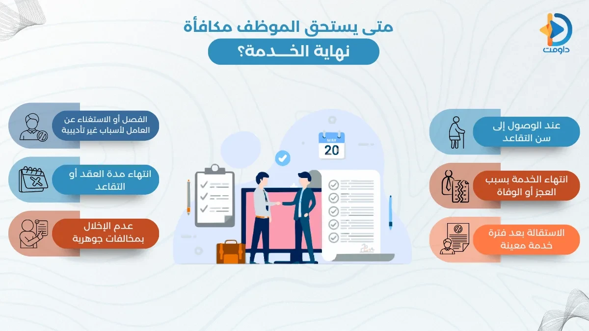 كيفية حساب مكافأة نهاية الخدمة