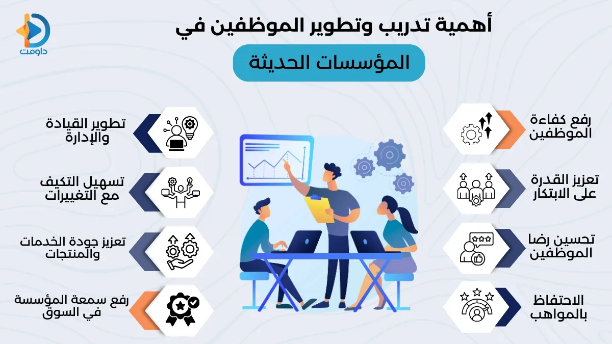 تدريب وتطوير الموظفين