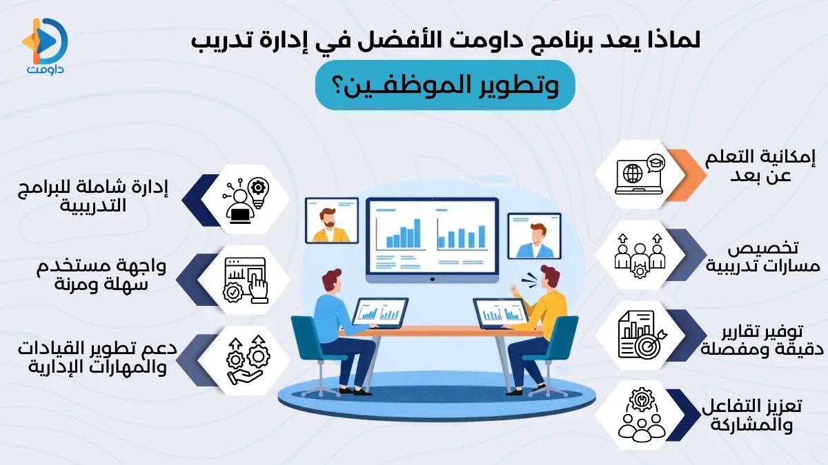 تدريب وتطوير الموظفين
