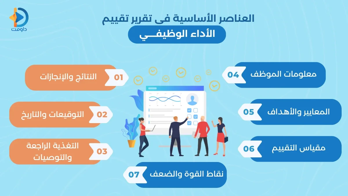 تقارير تقييم الأداء الوظيفي