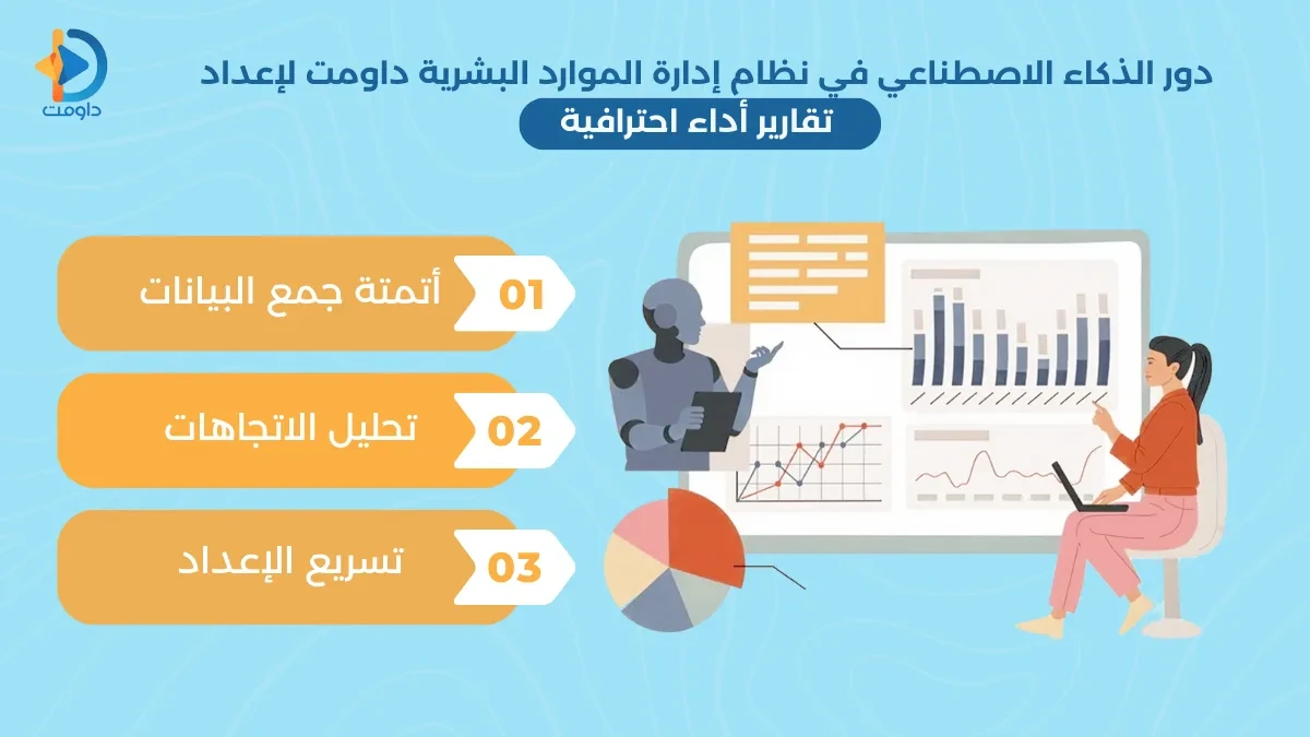 تقارير تقييم الأداء الوظيفي