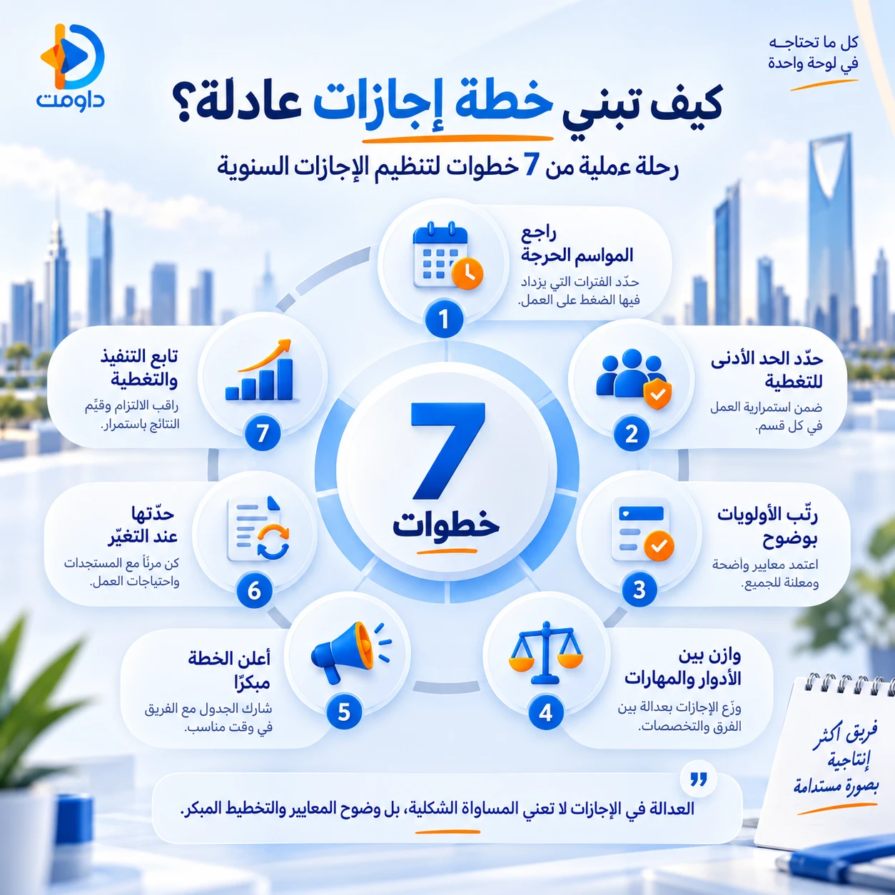 كيف تبني خطة إجازات عادلة؟ سبع خطوات عملية لتخطيط الإجازات السنوية بعدالة مع الحفاظ على التغطية واستمرارية العمل