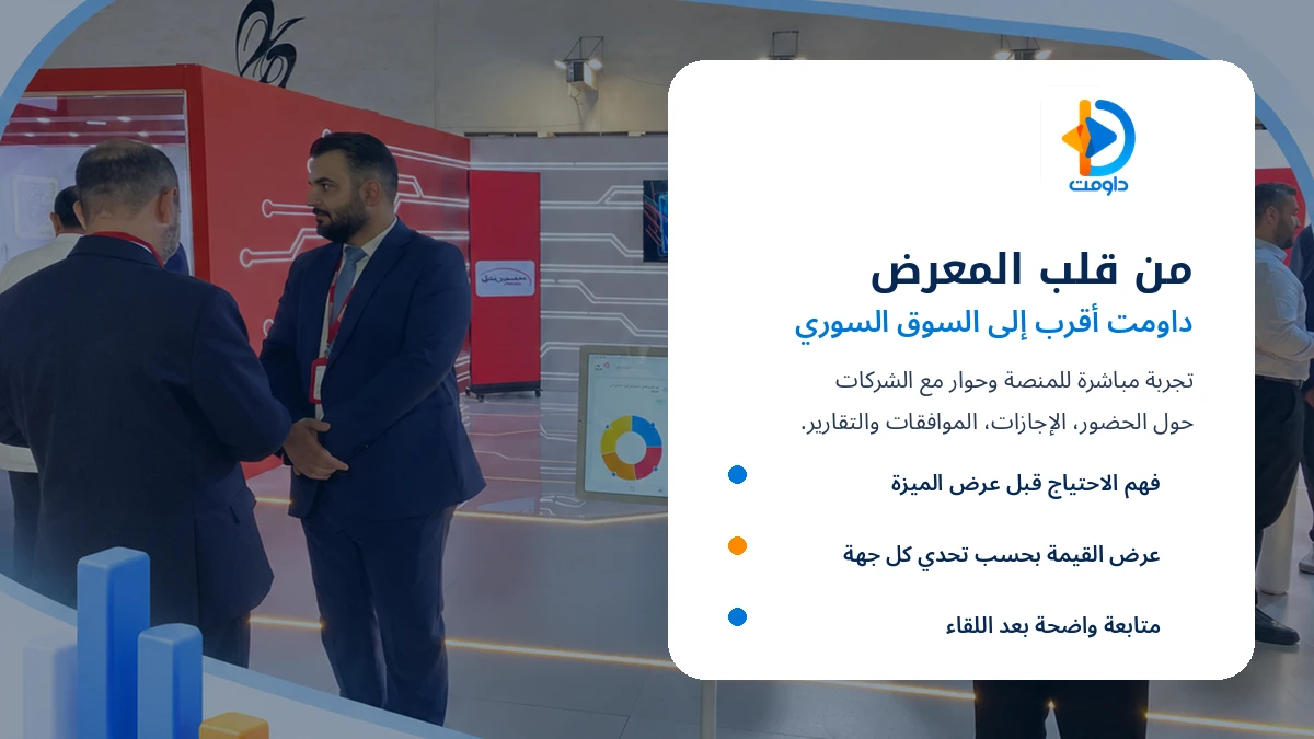 رحلة الزائر داخل جناح داومت في معرض دمشق الدولي مخطط يوضح رحلة الزائر داخل جناح داومت في معرض دمشق الدولي من الاستقبال وفهم الاحتياج إلى عرض الحل المناسب والمتابعة